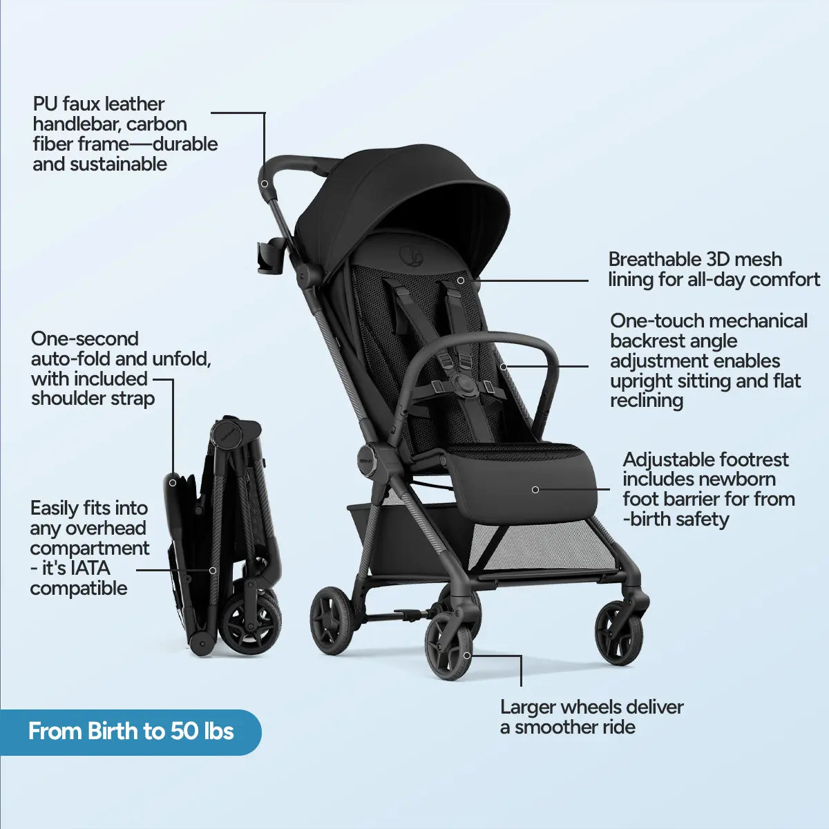 11.5 lbs Lightweight Travel Stroller